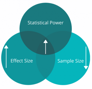 ESTIMATION OF SAMPLE SIZE AND POWER ANALYSIS FOR CLINICAL RESEARCH ...