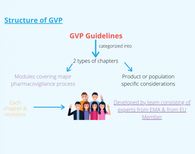 Guidelines On Virtuous Pharmacovigilance Practices - Pepgra