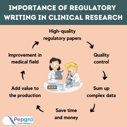 what is regulatory review in research